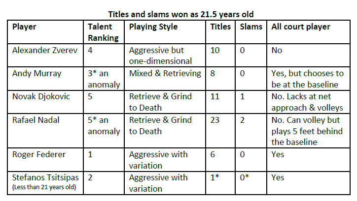 Murray Djokovic Federer Nadal Tsitsipas Zverev